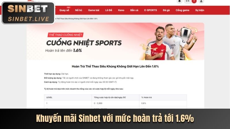Các phương thức nạp rút tiền nhanh chóng và an toàn tại Sinbet